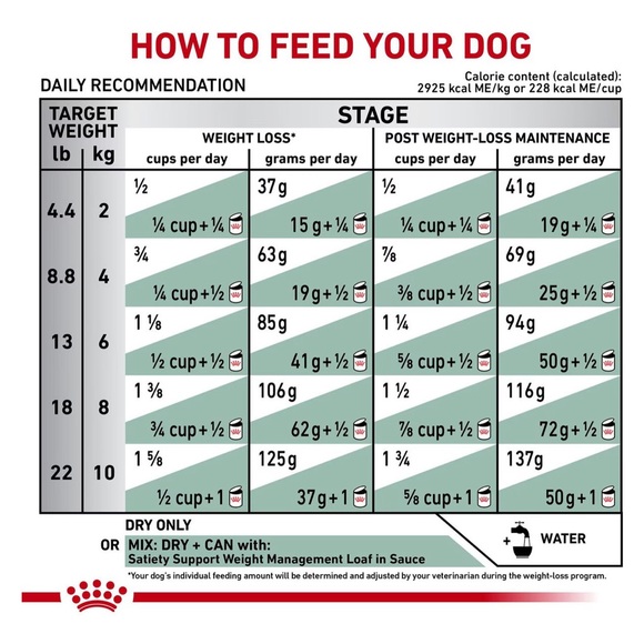 ROYAL CANIN Canine Care Nutrition X-Small Weight Care Small Breed Dry Dog Food - Picture 9 of 11